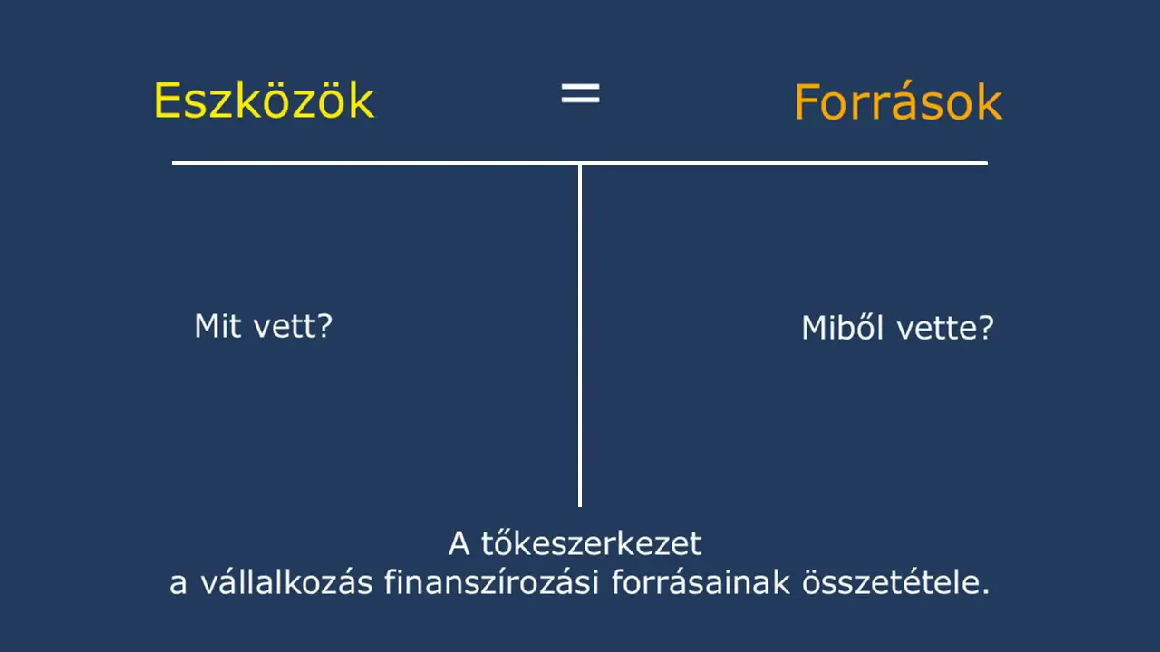 Tőkeszerkezeti mutatók termékkép 2