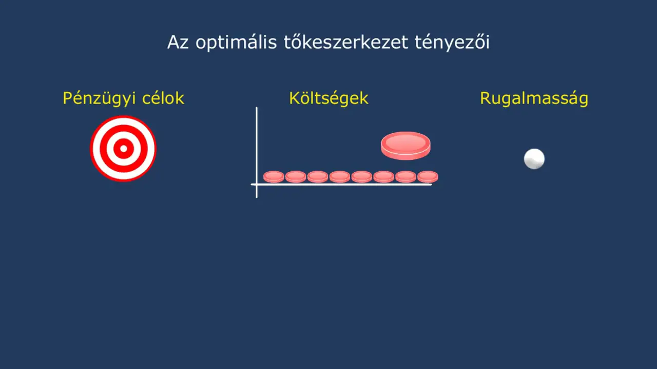 Tőkeszerkezeti mutatók termékkép 4